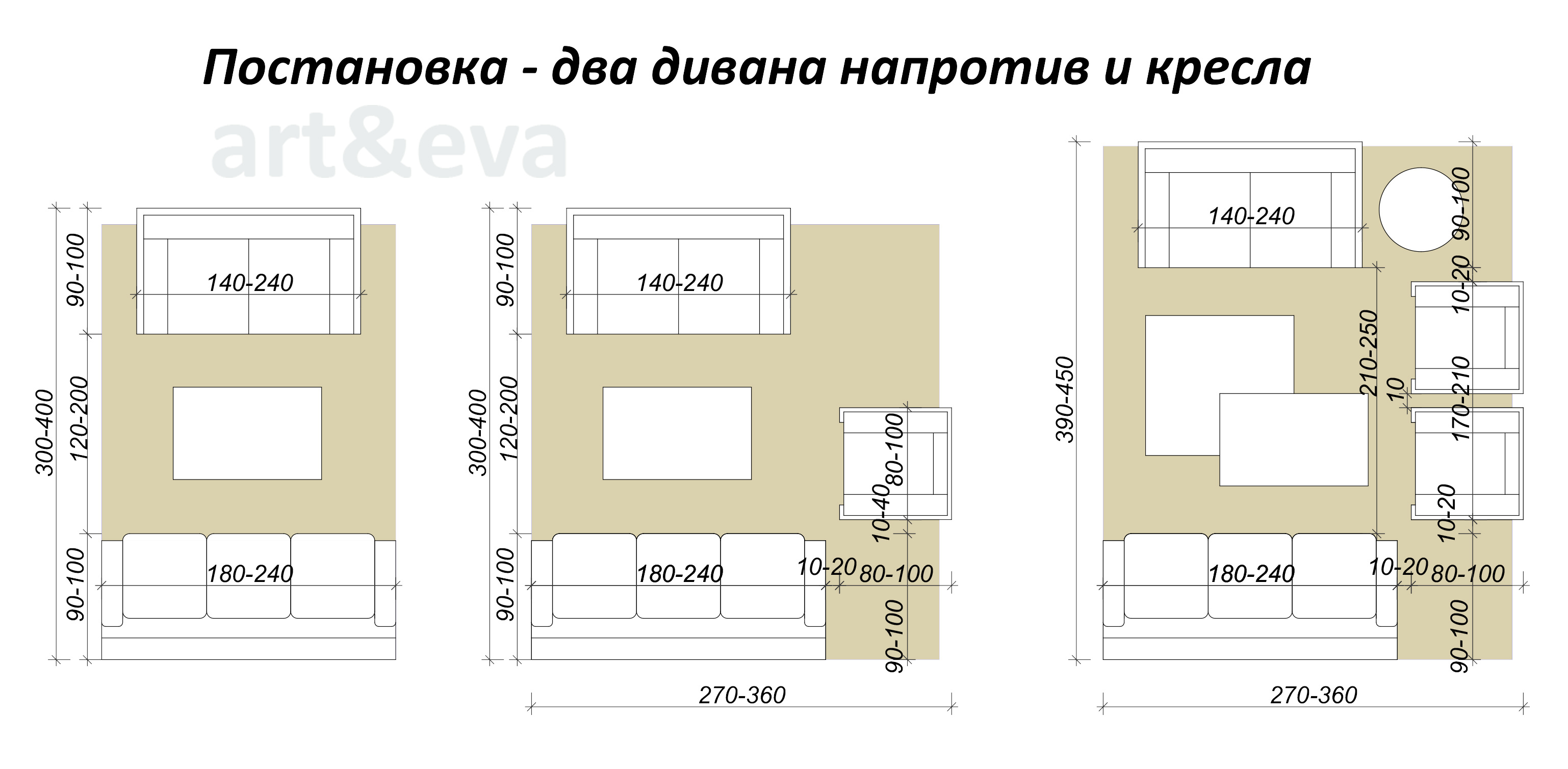 Эргономика расстановки мебели